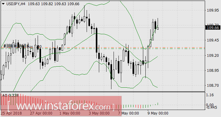Разведка боем
