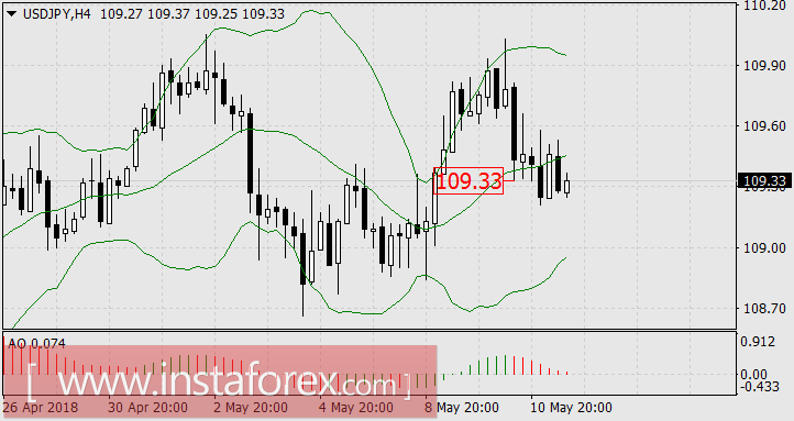 Разведка боем