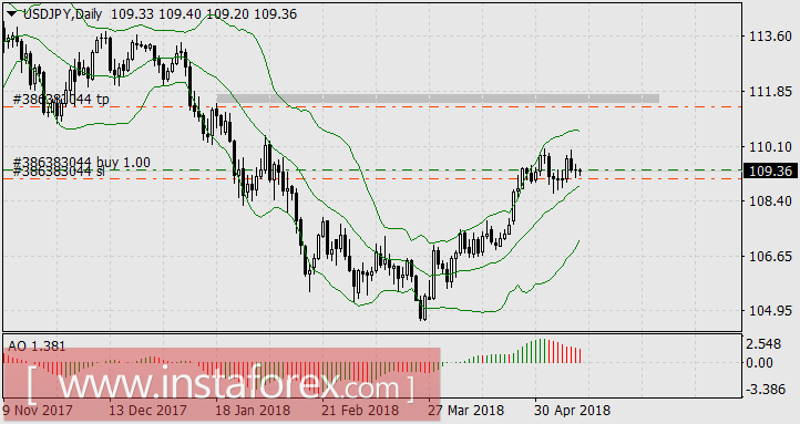 Ставка на сильнейшую валюту месяца принесла прибыль