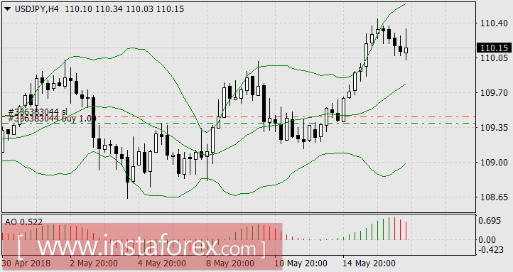 Ставка на сильнейшую валюту месяца принесла прибыль