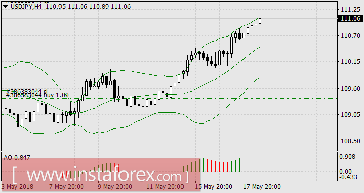 Ставка на сильнейшую валюту месяца принесла прибыль