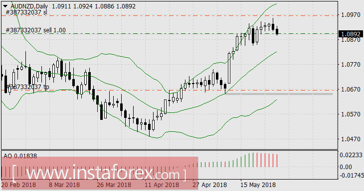 Как Дональд Трамп дал независимость Европе