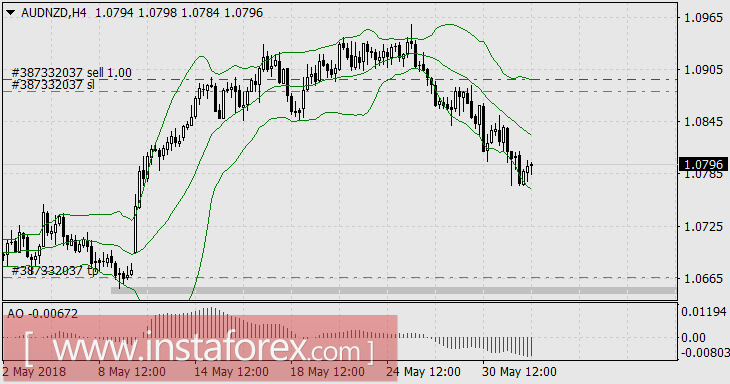 Как Дональд Трамп дал независимость Европе
