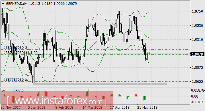 Кризисная неделя на развивающихся рынках