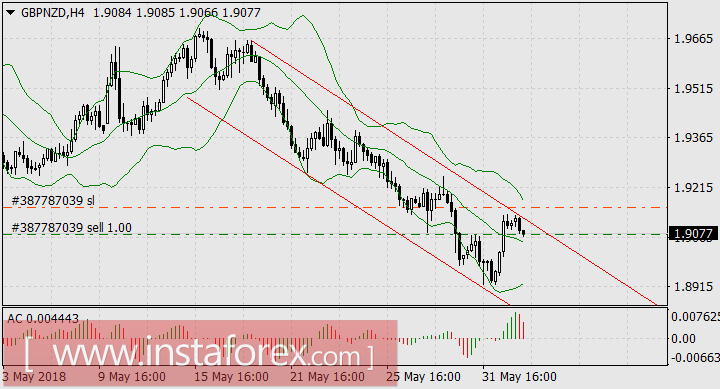 Кризисная неделя на развивающихся рынках