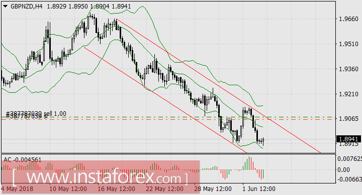 Кризисная неделя на развивающихся рынках