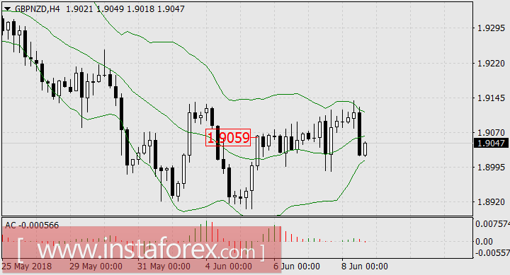 Кризисная неделя на развивающихся рынках