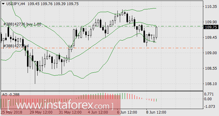 Товарные фьючерсы обыграли мировые Центробанки