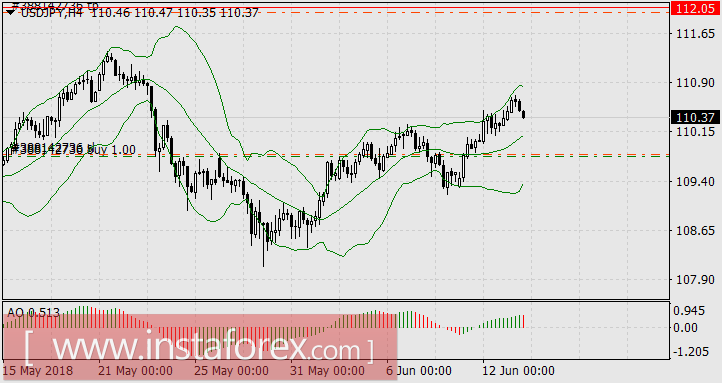 Товарные фьючерсы обыграли мировые Центробанки