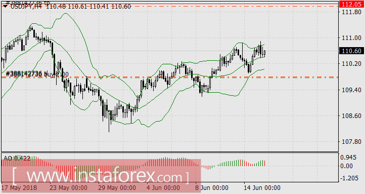 Товарные фьючерсы обыграли мировые Центробанки