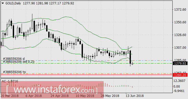 Разведка боем