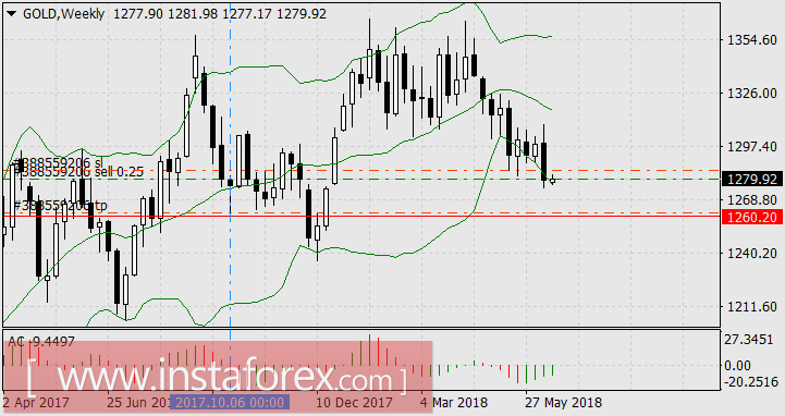 Разведка боем