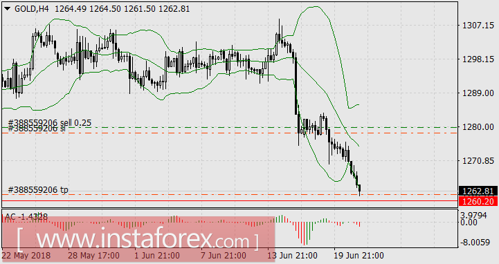Разведка боем