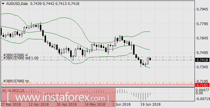 Сюрприз недели: рост нефти на увеличении квот ОПЕК+