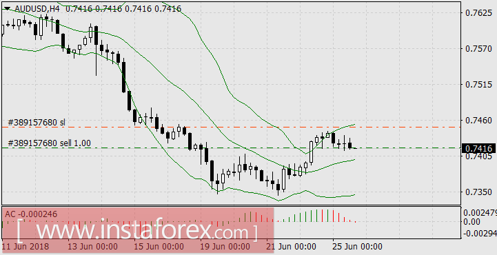 Сюрприз недели: рост нефти на увеличении квот ОПЕК+