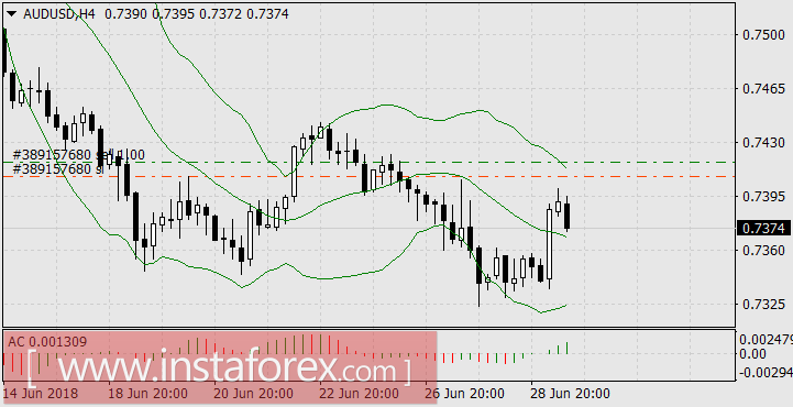 Сюрприз недели: рост нефти на увеличении квот ОПЕК+