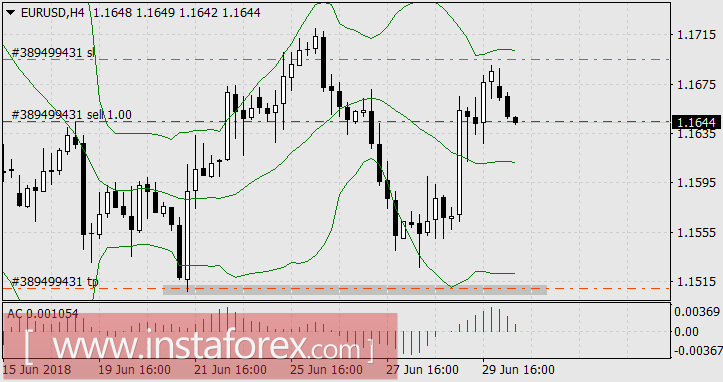 Первая неделя июля: жара, флэт и стоп-лосс