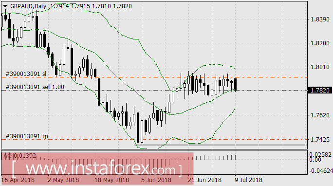 Трамп расширяет влияние уже на Англию