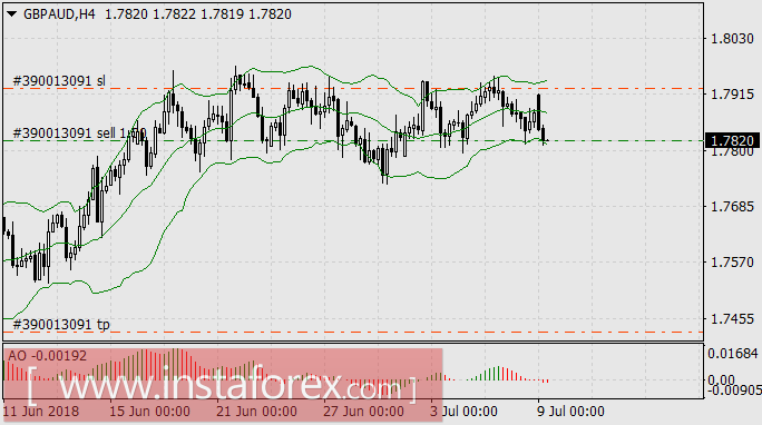 Трамп расширяет влияние уже на Англию
