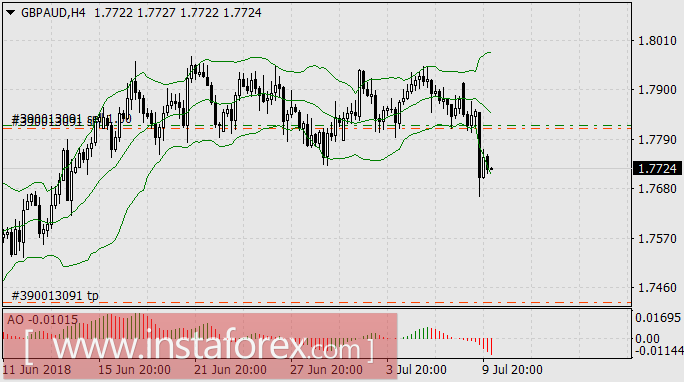 Трамп расширяет влияние уже на Англию