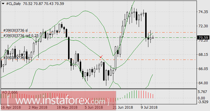 Нефть даёт прибыль не только нефтяникам