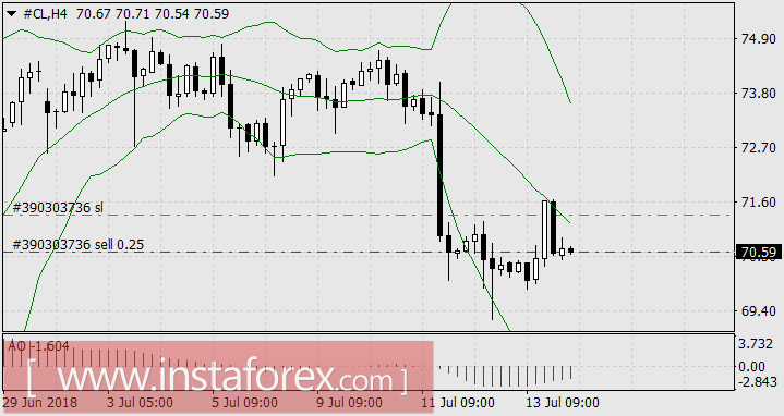Нефть даёт прибыль не только нефтяникам