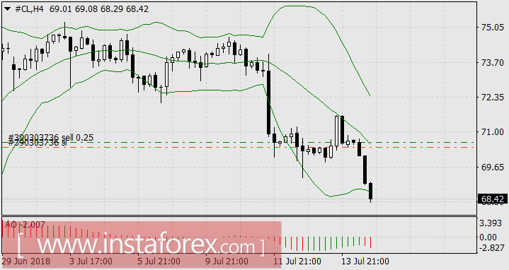 Нефть даёт прибыль не только нефтяникам