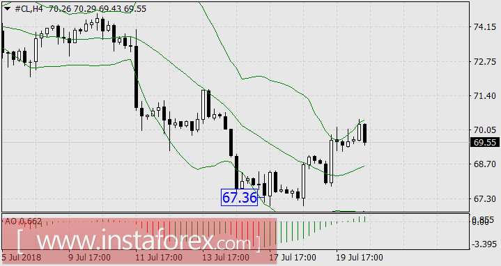 Нефть даёт прибыль не только нефтяникам