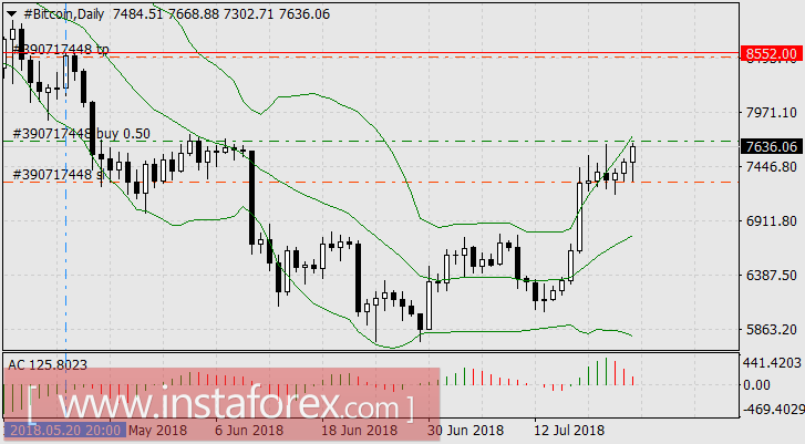 Как можно было заработать на рыночной неопределённости