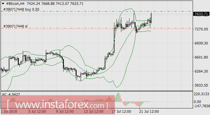 Как можно было заработать на рыночной неопределённости