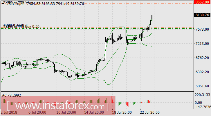 Как можно было заработать на рыночной неопределённости