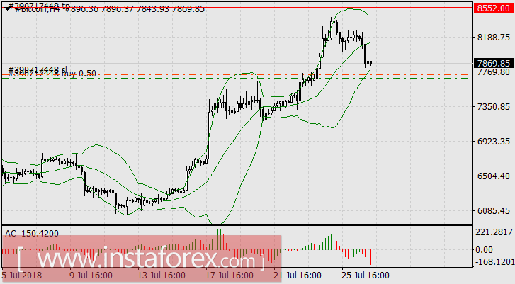 Как можно было заработать на рыночной неопределённости
