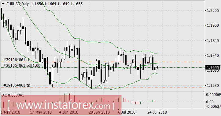 Гонка Центробанков началась, но никто не сомневается в лидерстве ФРС