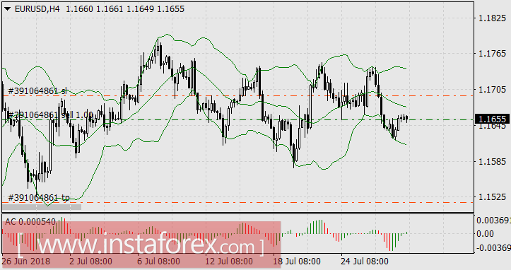 Гонка Центробанков началась, но никто не сомневается в лидерстве ФРС