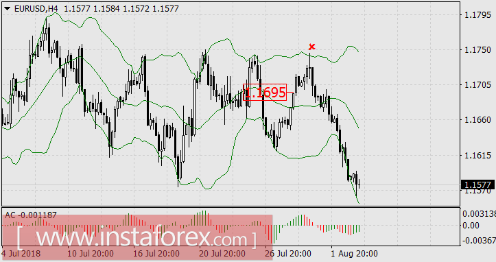 Гонка Центробанков началась, но никто не сомневается в лидерстве ФРС