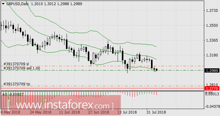 Когда всем плохо, доллару хорошо