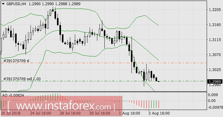 Когда всем плохо, доллару хорошо
