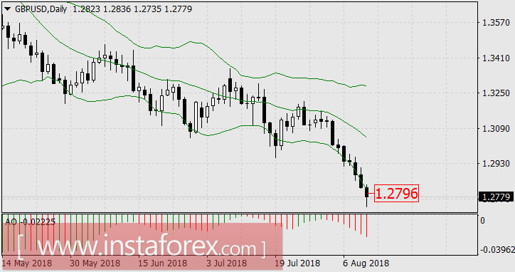 Когда всем плохо, доллару хорошо