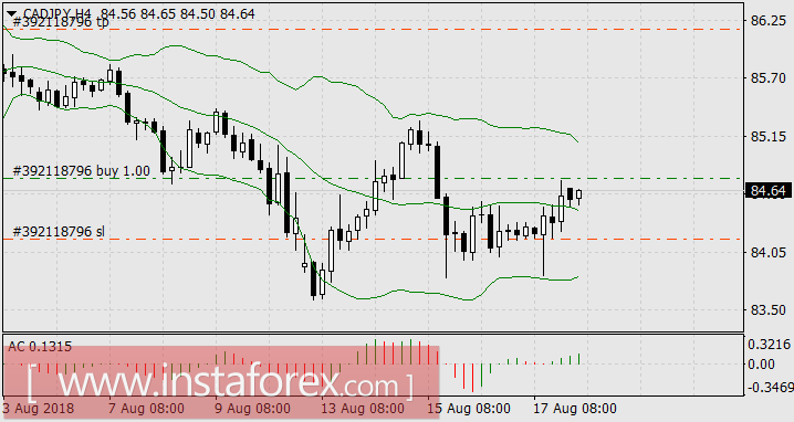 Австралия за компанию со всеми вступает в политические игры