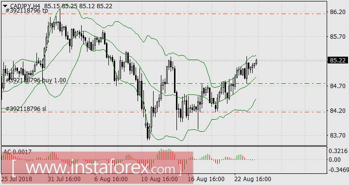 Австралия за компанию со всеми вступает в политические игры