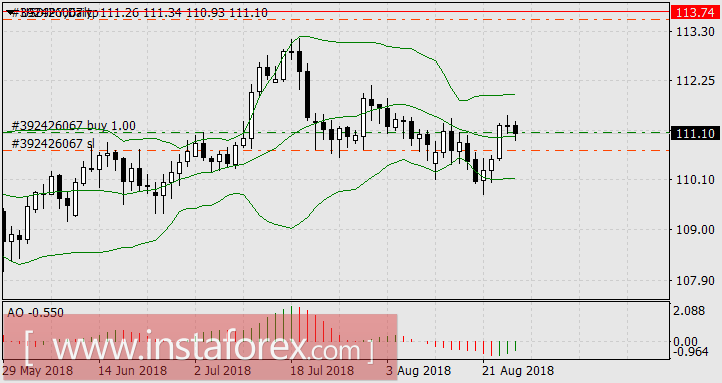 Австралийский доллар как образец рассудительности