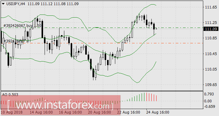 Австралийский доллар как образец рассудительности