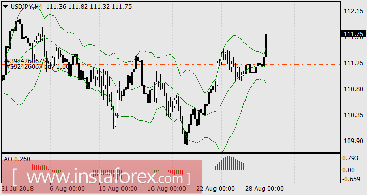 Австралийский доллар как образец рассудительности