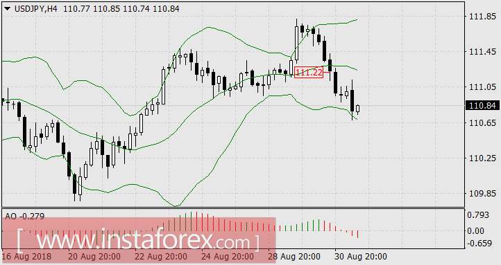 Австралийский доллар как образец рассудительности