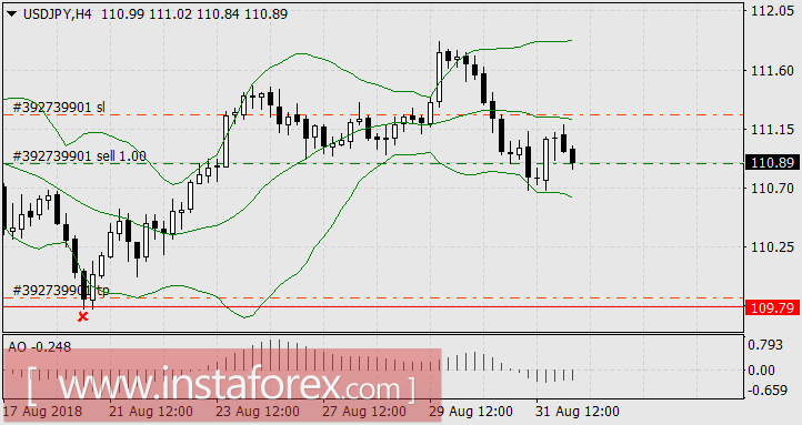 Рынки набирали силу всю неделю. Ждём результата