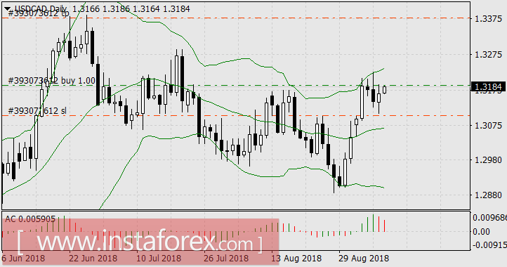 Как ковали победу фунта - лидера недели