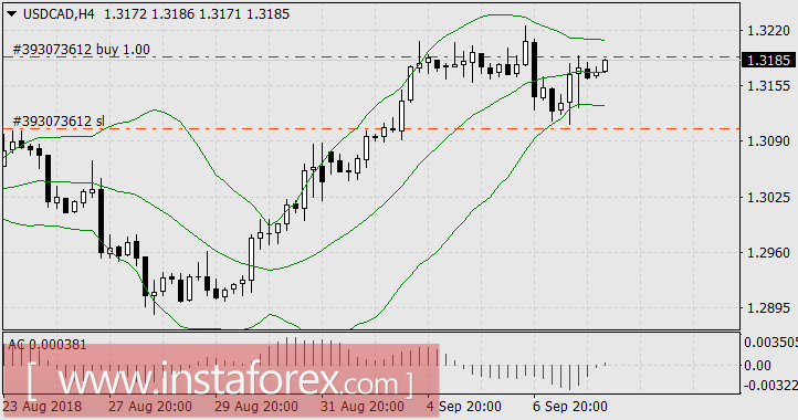 Как ковали победу фунта - лидера недели