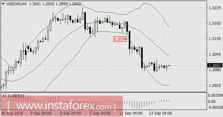 Как ковали победу фунта - лидера недели