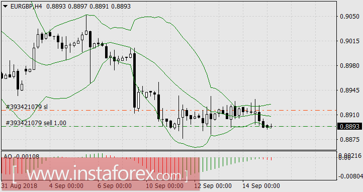 Хитросплетения недели неопределённости