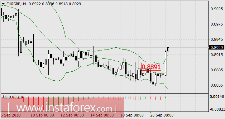 Хитросплетения недели неопределённости